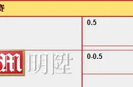 “明陞M88”10月17日英冠赛事：罗瑟汉姆 VS 利兹联队