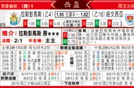 [太阳报章]太阳拆局,东太拆局(西班牙盃)