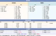 玩球网直播预告：10月17日 NBA季前赛 湖人vs爵士 直播 
