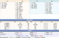 玩球网直播预告：10月17日季前赛 76人 vs 凯尔特人