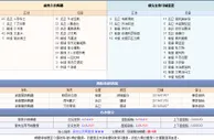 玩球网直播预告：10月17日季前赛 鹈鹕 vs 雷霆2014NBA直播