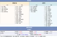 玩球网直播预告：2014年10月20日 NBA季前赛 火箭vs勇士直播