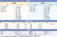 玩球网直播预告：2014年10月20日 NBA季前赛 湖人vs爵士直播