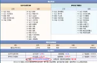 玩球网赛事预告：2014年10月21日 NBA季前赛 马刺vs国王直播