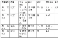 欧冠4串1：皇马两条战线表现强势