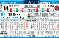 [东方报章]东方拆局,东太拆局(英冠)