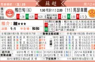 [东方报章]东方拆局,东太拆局(蘇超)