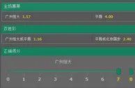 博彩资讯：博彩挺恒大加冕！不败赔率仅1.16开7球大胜盘