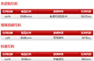 12BET真人翡翠厅100%欢迎红利 