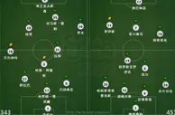 赛事直播：2014年11月2日 德甲 拜仁慕尼黑vs多特蒙德直播
