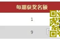 [菠菜优惠] 【Vwin德赢】存款有幸运，福星高照得苹果
