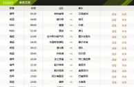 玩家心得：百家乐的心理战术