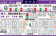 [东方报章]东方拆局,东太拆局(智利盃)