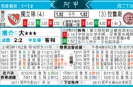 [东方报章]东方拆局,东太拆局(阿甲)