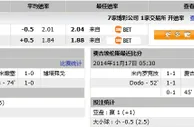 玩球网心水：保地花高 VS 費古倫斯