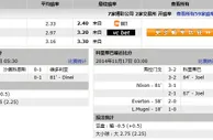 玩球网心水：維多利亞 VS 哥列迪巴