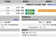 玩球网心水：南球杯 小保加(主) vs 河床 