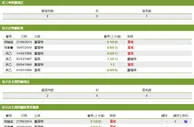 約翰‧威爾殊:賓福特 對 富咸