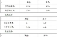 玩法技巧：计算对比单注和串投的优劣 