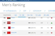 玩球头条：FIFA排名 国足下降11位，亚洲第9