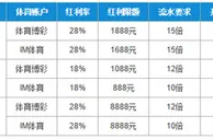 【乐天堂】——感恩节天王俱乐部大反馈，本月第三波“体育再存团购”来袭！ 