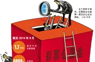 玩球头条：质疑！对18省进行审计,8600亿彩票资金去哪了？