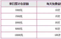 天际亚洲：免费玩我赢现金~！最高奖励9万5千元~！ 