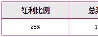天际亚洲25%老虎机存送红利，最高10000元！天天存，天天送！ 