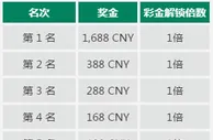 RB88走地皇称霸秘技：彩池单挑，周周打虎利加利 