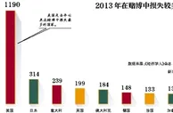 玩球看点：豪赌客减少 澳门博彩业风光不再？