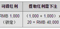 同乐城EA娱乐场年度感恩100%红利 18号当日红利当日取 