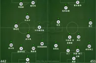 玩球网心水：尤文图斯 VS 马德里竞技