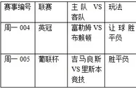 过关2串1：富勒姆恐脚软 里斯本争客胜