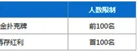 新会员娱乐场流水王 与乐天堂度过新年，多玩多送！ 