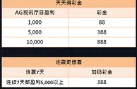 优博AG视讯 盈利再赠金 投注把把赢 