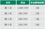 走地皇称霸秘技：彩池单挑，周周打虎利加利 
