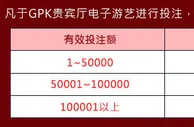 喜迎羊年战神GPK电子日日返点1.5％ 
