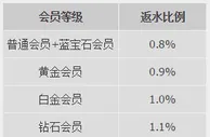 【优德w88】电子游艺大回馈，无上限，无需流水即刻提款 