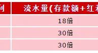 伟德亚洲春节重奖迎归客，再存回馈现再临 