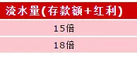 伟德亚洲2015迎新年，首存赠红利，最高1,388元 