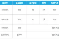 乐游戏100000%红利 乐天堂老虎机，就是可以这么任性！ 