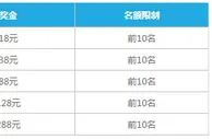 乐天堂棋牌马拉松 888局马拉松大奖，开心游戏乐不停！ 