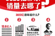 玩球网报：3823亿彩票销量去哪了? 一图让你看明白