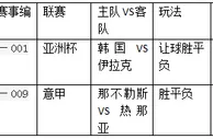 过关2串1：看好那不勒斯主胜