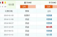 玩球赛事：2015年1月28日 英联杯 切尔西vs利物浦直播