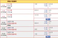 “同乐城”2015年1月27日晚英联杯赛事：切尔西 VS 利物浦