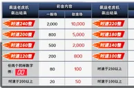 入主永利皇宫 奔驰C180让你享受极速人生！ 