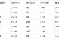 玩球网报：南博开讲 从2千至20万《日报表》 