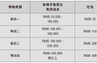 同乐城手机体育投注 送红包 