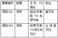 过关2串1:格罗宁根遇险 阿贾克斯势弱
